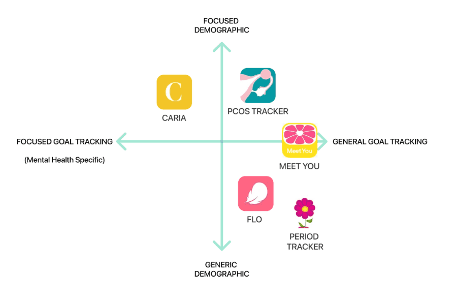 CycleSync — 4