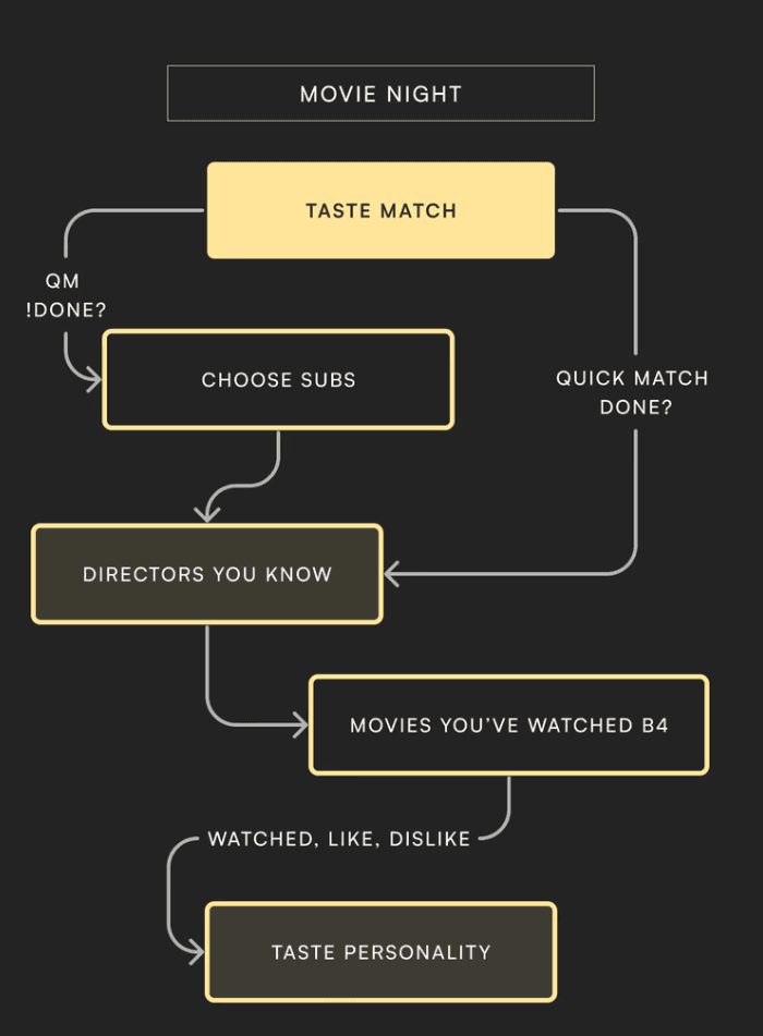 StreamNow — 2